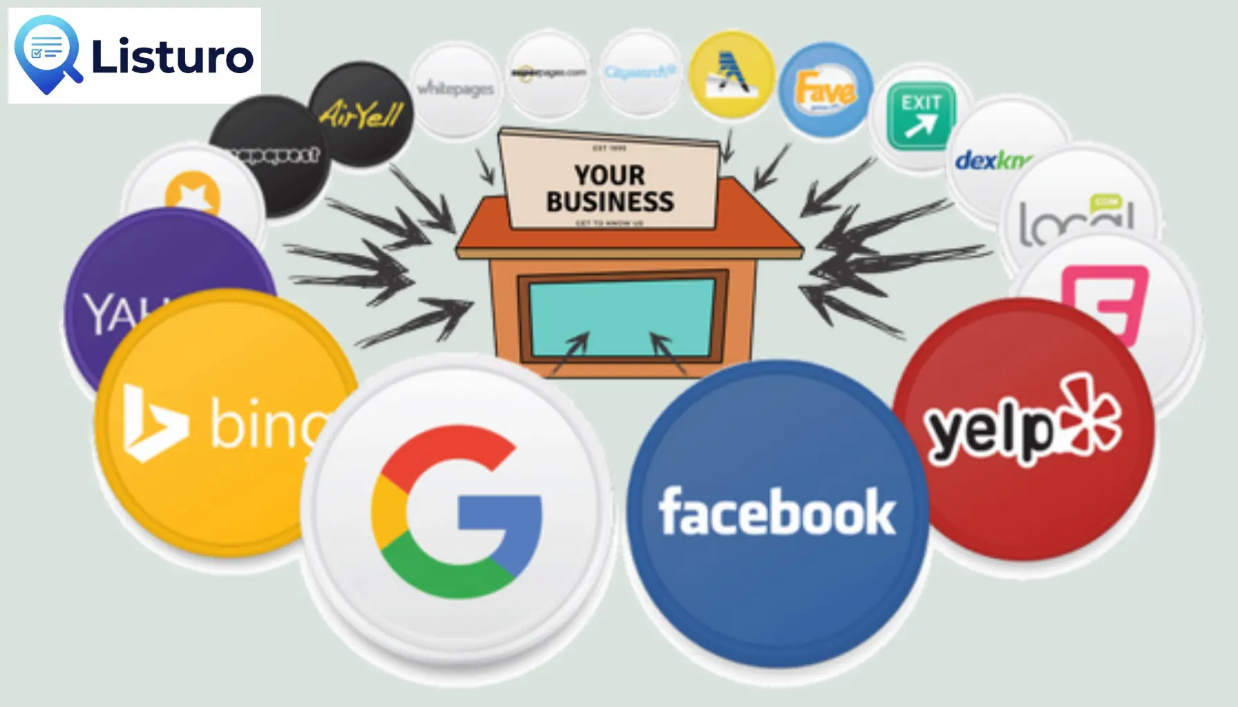 Top Free USA Business Directories and Listing Sites