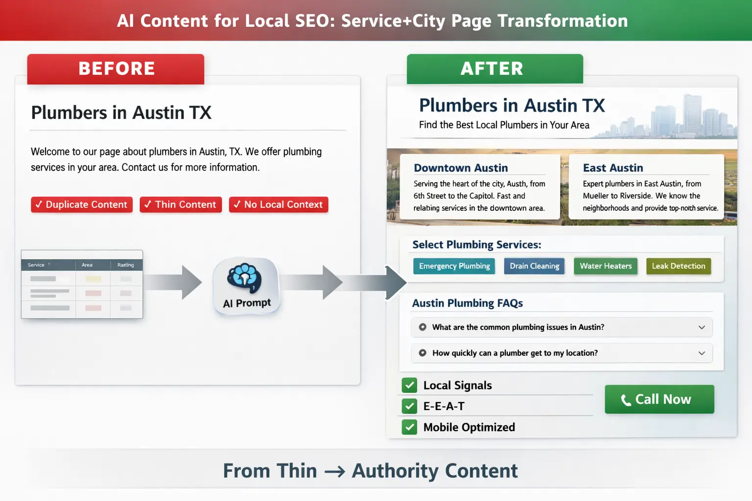 ai content for local seo service city page before after plumbers Austin TX