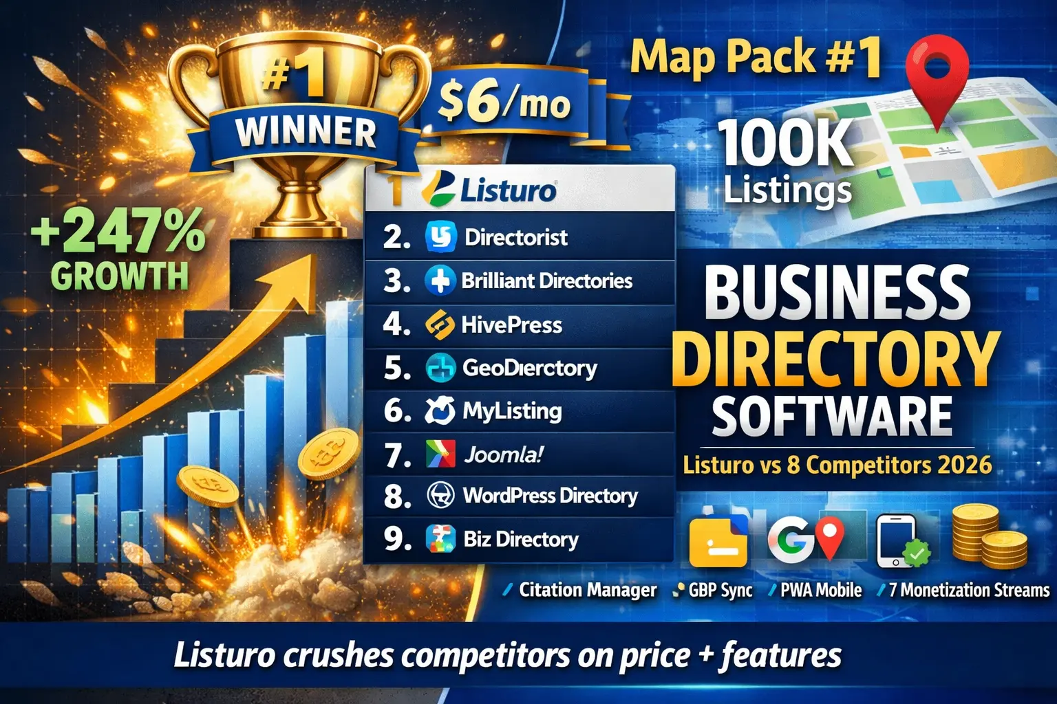 Business directory software comparison Listuro vs competitors SEO revenue rankings