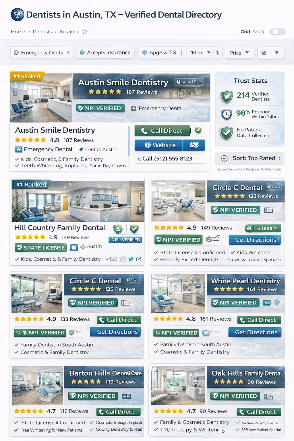 medical business directory dentists Austin TX listing page NPI