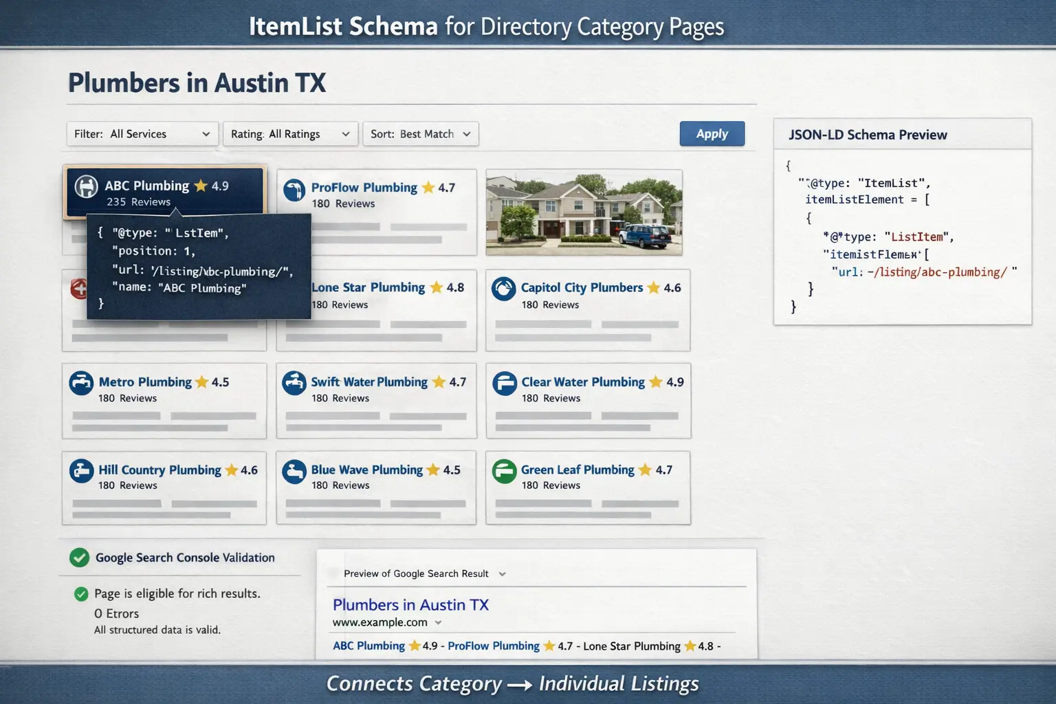 schema for business directories ItemList category page plumbers Austin TX JSON-LD rich results Google validation
