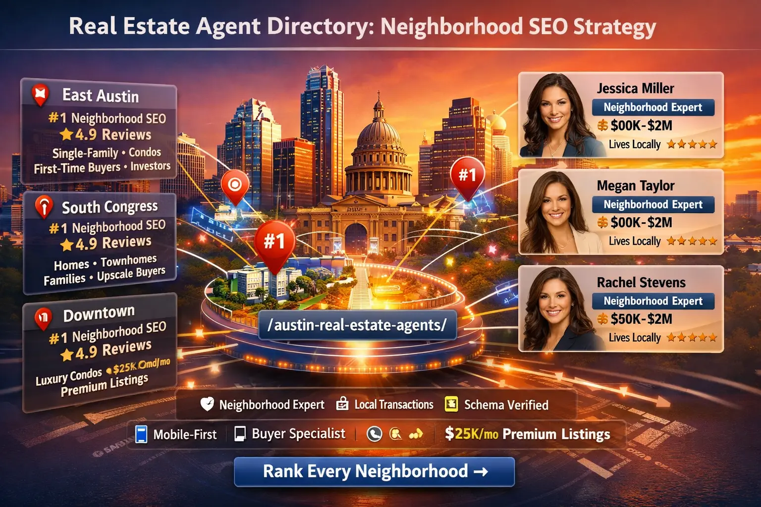 real estate agent directory neighborhood SEO Austin East Austin South Congress agent profiles